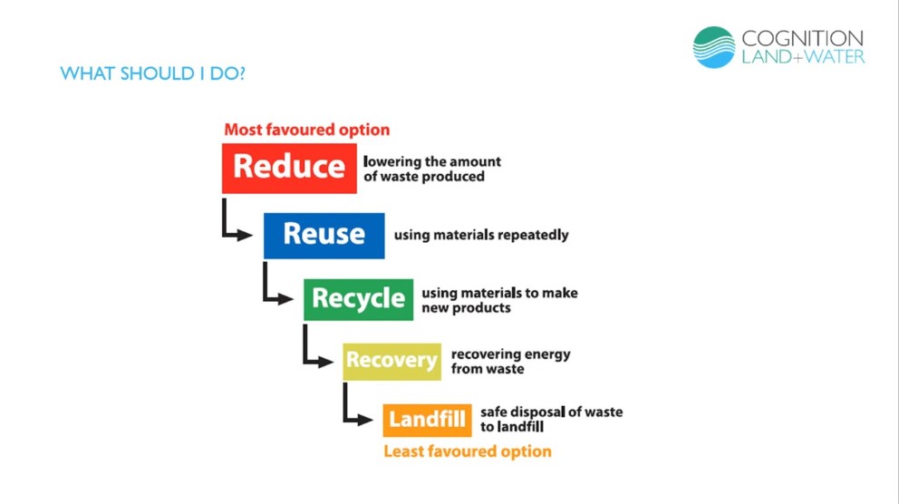 Cognition helping Network Rail and their supply chain with ‘Sustainable Management of Surplus Soils’